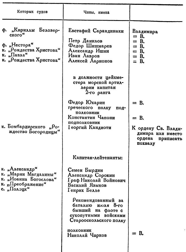 Адмирал Ушаков. Том 1, часть 2 - _187.jpg