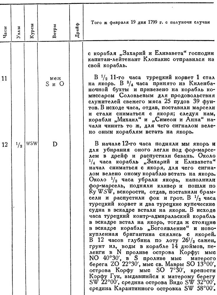Адмирал Ушаков. Том 2, часть 2 - _130.jpg