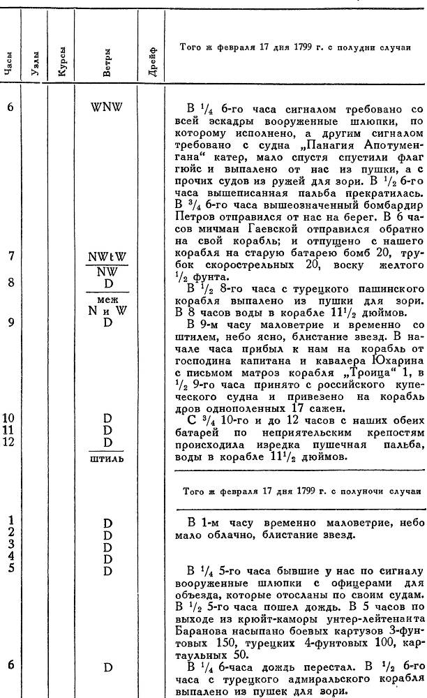 Адмирал Ушаков. Том 2, часть 2 - _111.jpg