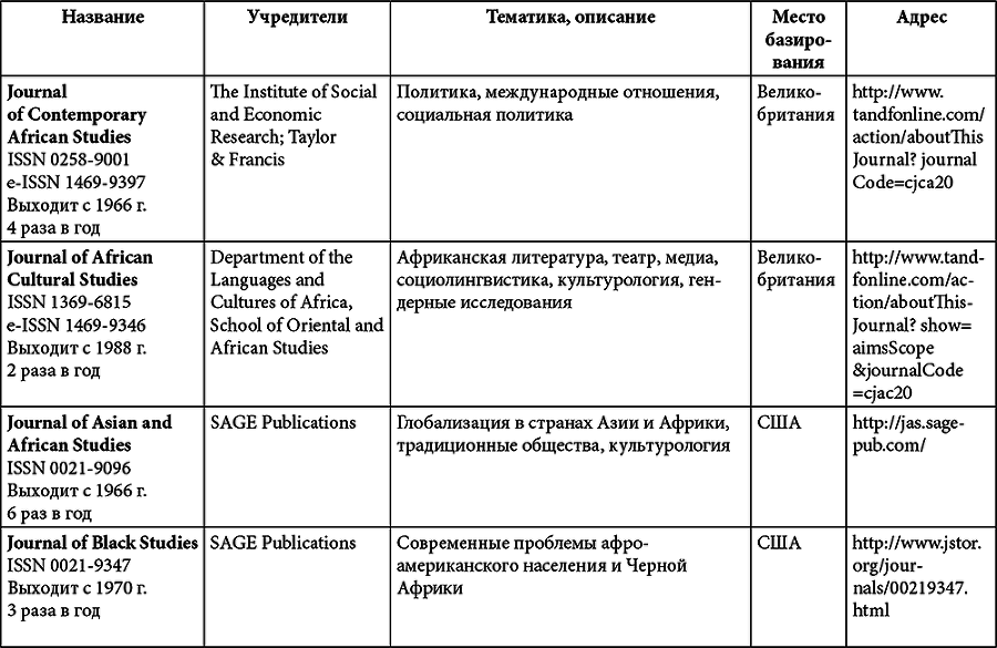 Африка. История и историки - i_014.png