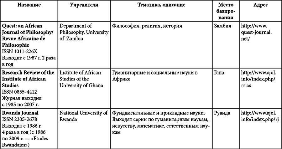 Африка. История и историки - i_020.png