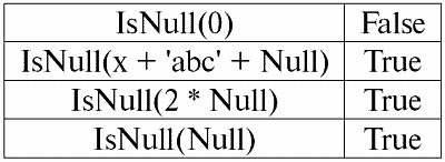 Базы данных: конспект лекций - i_006.png