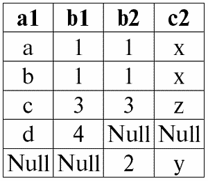 Базы данных: конспект лекций - i_049.png