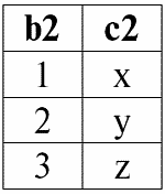 Базы данных: конспект лекций - i_051.png