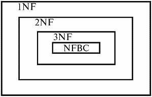 Базы данных: конспект лекций - i_084.png