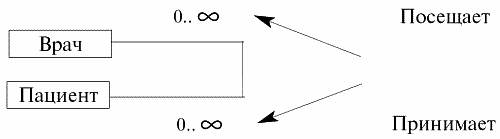 Базы данных: конспект лекций - i_096.png