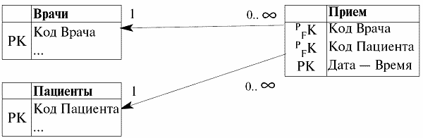 Базы данных: конспект лекций - i_097.png
