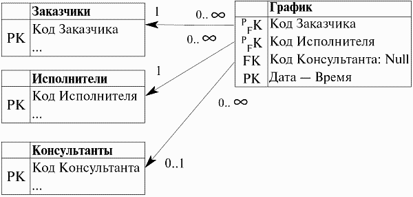 Базы данных: конспект лекций - i_098.png