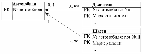 Базы данных: конспект лекций - i_108.png