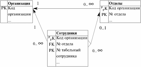 Базы данных: конспект лекций - i_109.png