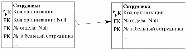 Базы данных: конспект лекций - i_110.png