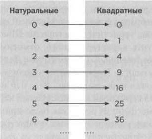 Бесчисленное поддается подсчету. Кантор. Бесконечность в математике - img_10.jpg