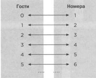 Бесчисленное поддается подсчету. Кантор. Бесконечность в математике - img_20.jpg