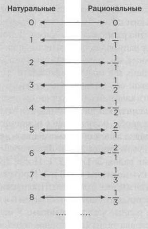 Бесчисленное поддается подсчету. Кантор. Бесконечность в математике - img_24.jpg