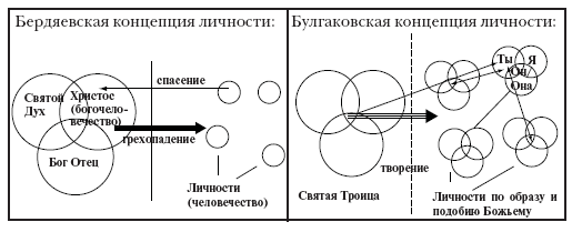 Богословие личности - _2.png