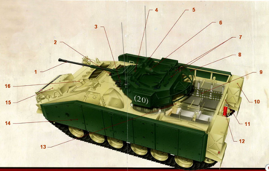 Боевые машины мира, 2015 № 30 Боевая машина пехоты MCV-80 «Уорриор» - pic_8.jpg