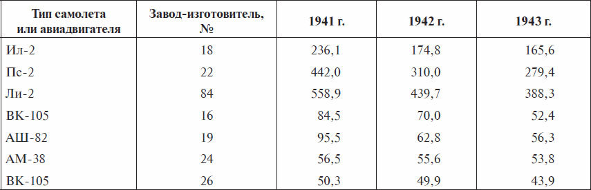 Великая Отечественная – известная и неизвестная: историческая память и современность - _04.jpg