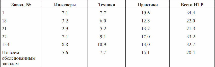 Великая Отечественная – известная и неизвестная: историческая память и современность - _06.jpg