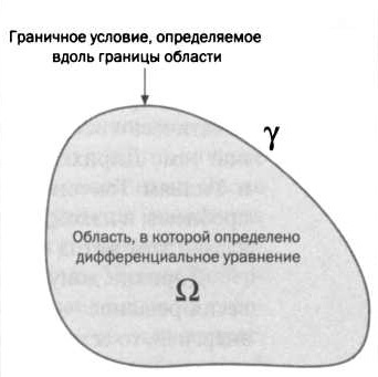 Вначале была аксиома. Гильберт. Основания математики - _18.jpg