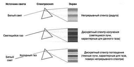 Гейзенберг. Принцип неопределенности. Существует ли мир, если на него никто не смотрит? - pic_1.jpg