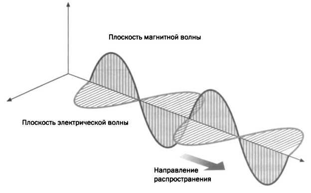 Двустороннее движение электричества. Тесла. Переменный ток - img_48.jpg