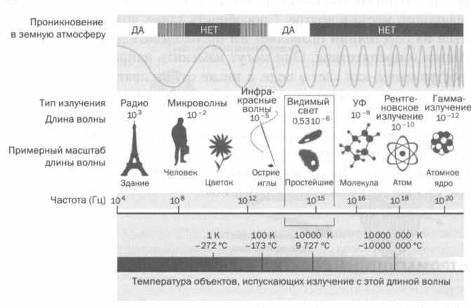 Двустороннее движение электричества. Тесла. Переменный ток - img_49.jpg