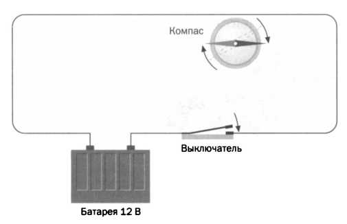 Двустороннее движение электричества. Тесла. Переменный ток - img_9.jpg