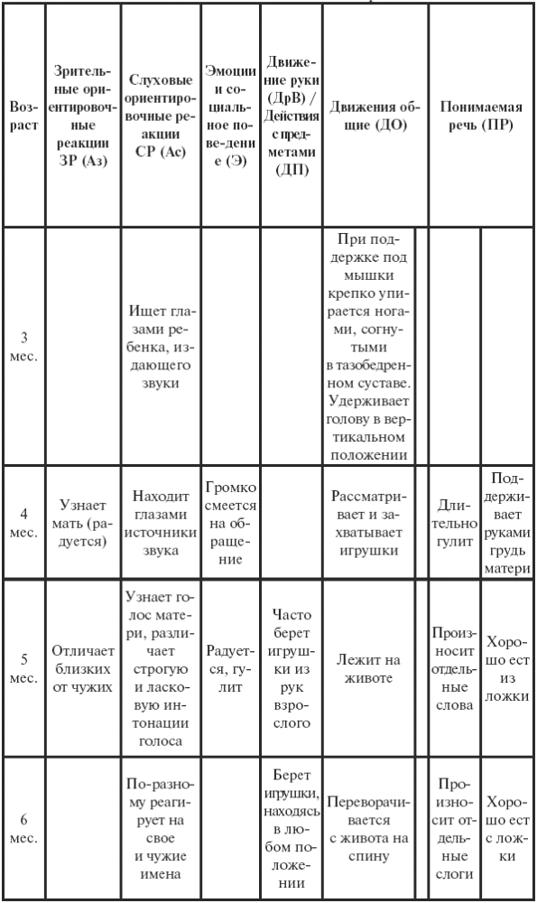 Детские болезни. Полный справочник - i_007.png