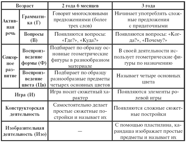 Детские болезни. Полный справочник - i_013.png