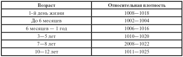 Детские болезни. Полный справочник - i_028.png
