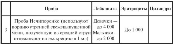 Детские болезни. Полный справочник - i_030.png