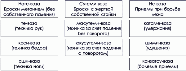 Дзюдо. Базовая технико-тактическая подготовка для начинающих - i_001.png