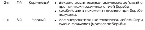 Дзюдо. Система и борьба: учебник - i_517.png