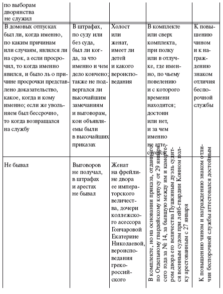 Дуэль Пушкина с Дантесом-Геккерном - i_018.png