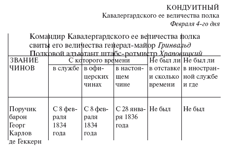 Дуэль Пушкина с Дантесом-Геккерном - i_020.png