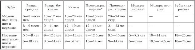Женское здоровье. Большая медицинская энциклопедия - _5.jpg