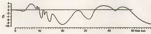 Знание-сила, 2002 №07 (901) - pic_39.jpg