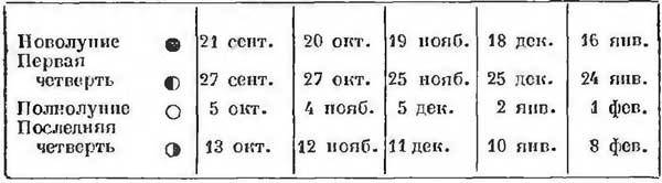 Как определить направление и время по солнцу и звездам - i_014.jpg