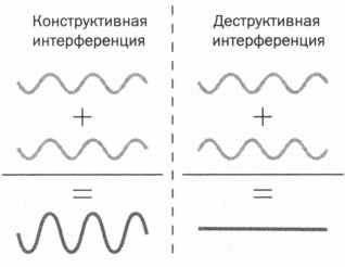 Когда фотон встречает электрон. Фейнман. Квантовая электродинамика - _4.jpg