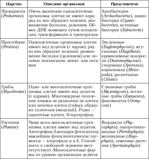Концепции современного естествознания - i_046.png