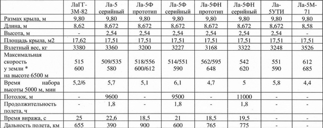 Ла-5 - i_068.jpg