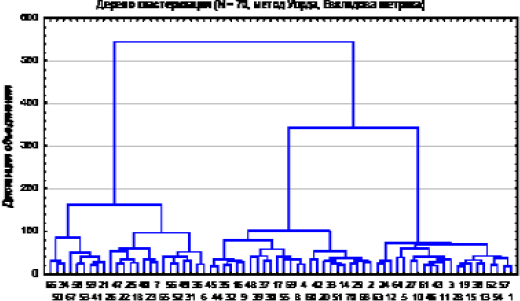 Личностный потенциал. Структура и диагностика - _87.jpg