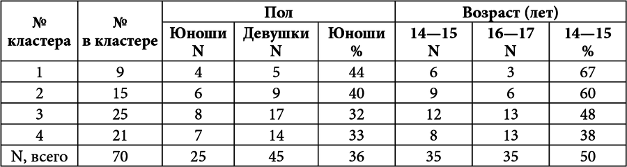 Личностный потенциал. Структура и диагностика - _88.jpg