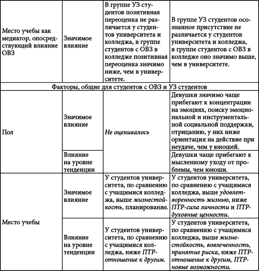 Личностный потенциал. Структура и диагностика - _86.jpg