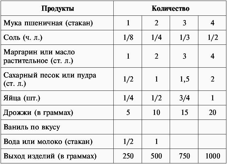 Люля-кебаб, долма, пахлава и другие блюда азербайджанской кухни - _2.jpg