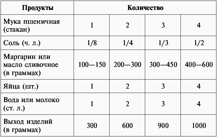 Люля-кебаб, долма, пахлава и другие блюда азербайджанской кухни - _3.jpg
