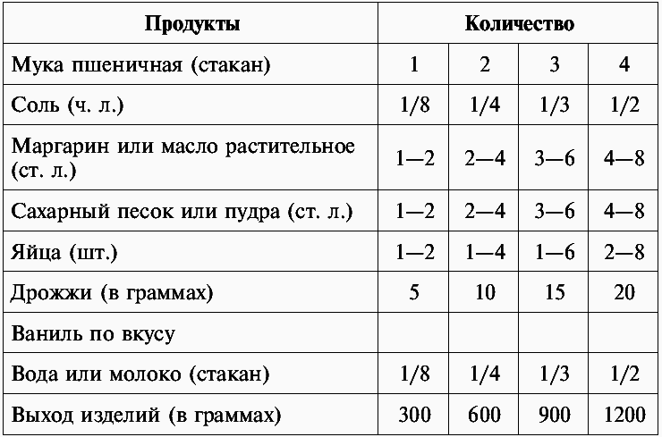 Люля-кебаб, долма, пахлава и другие блюда азербайджанской кухни - _4.jpg