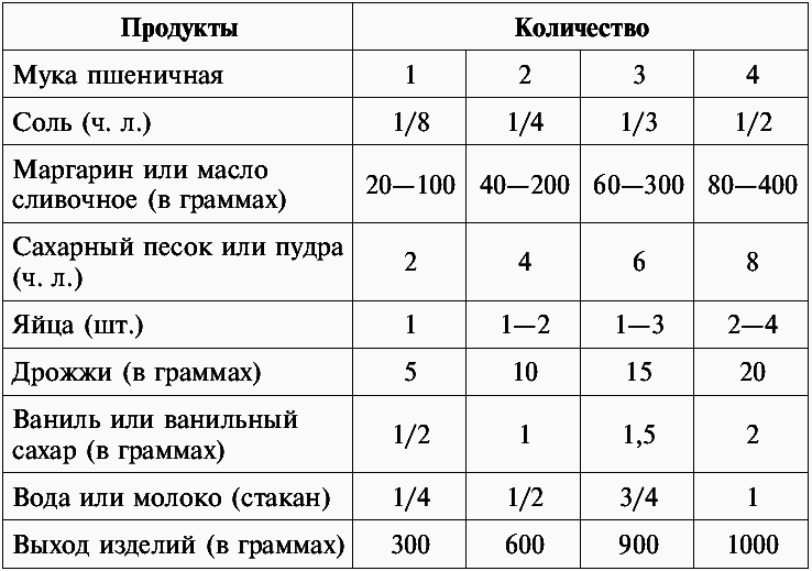 Люля-кебаб, долма, пахлава и другие блюда азербайджанской кухни - _5.jpg