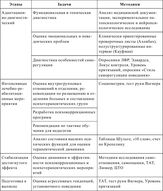 Медицинская и судебная психология - i_010.png