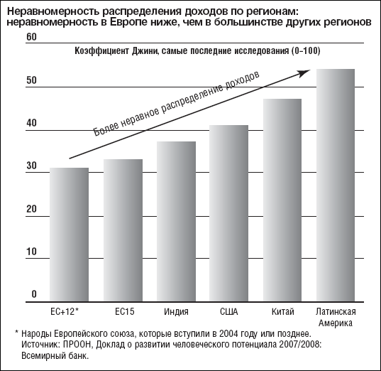Мир после кризиса. Глобальные тенденции – 2025: меняющийся мир. Доклад Национального разведывательного совета США - i_002.png
